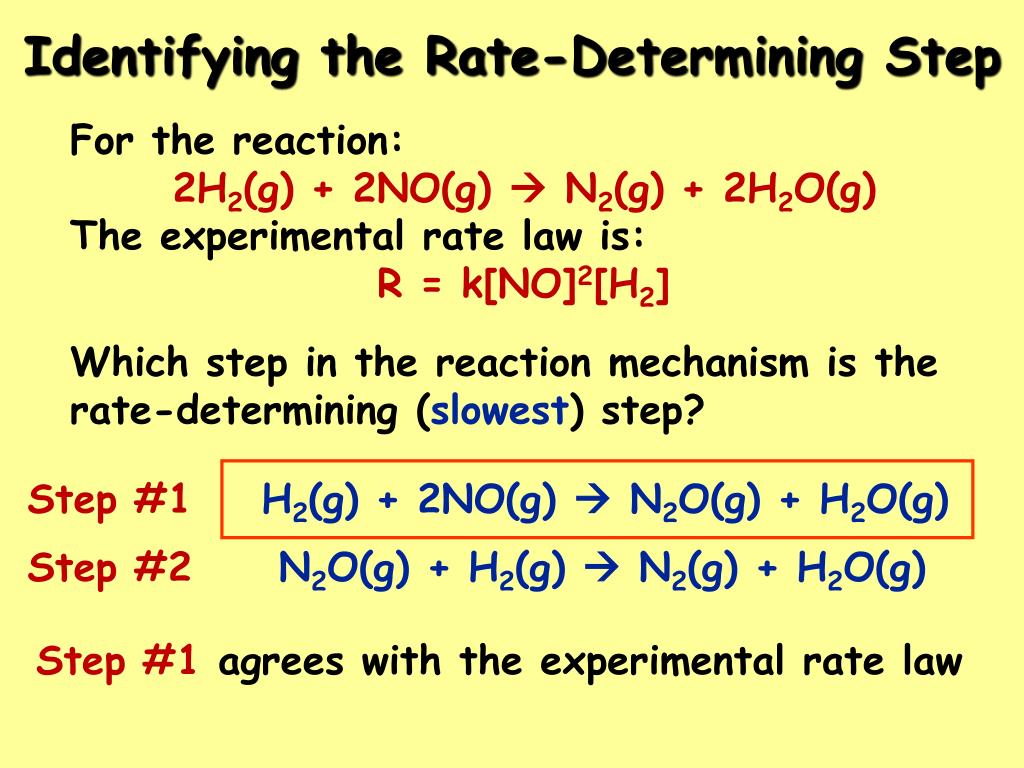 experimental rate law for the reaction