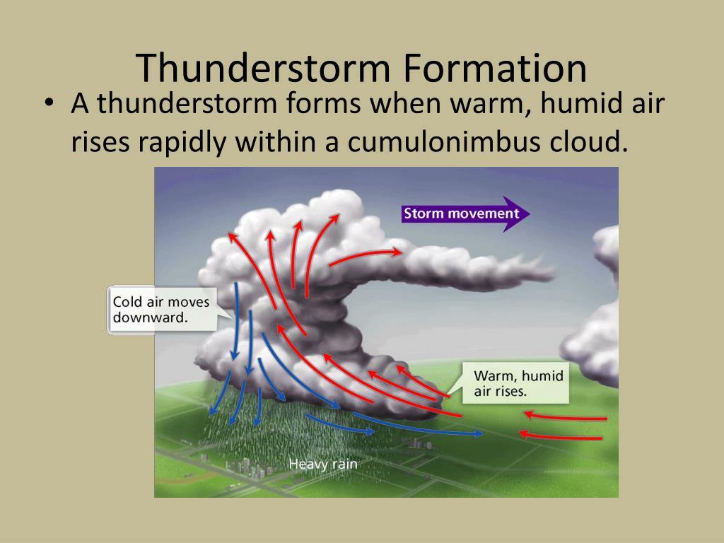 Ppt Thunderstorm Formation Powerpoint Presentation Free Download