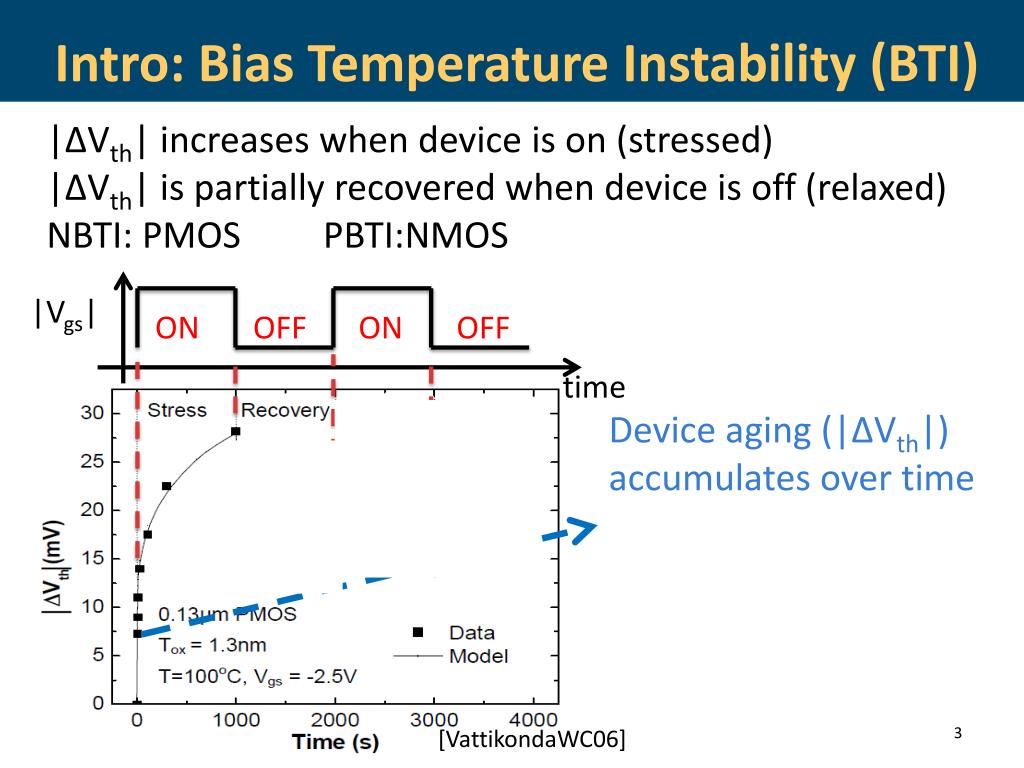 PPT Impact of Adaptive Voltage Scaling on AgingAware Signoff