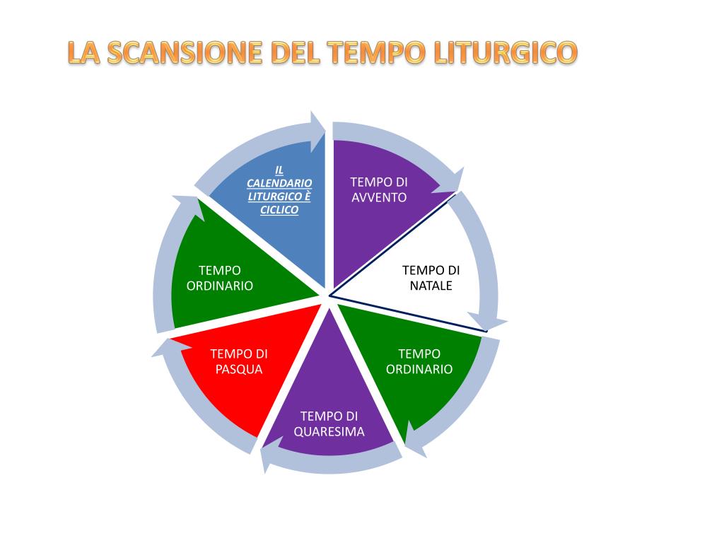 Le 3 Feste Religiose Più Importanti Al Mondo PPT - LE FESTE CATTOLICHE E LE ALTRE FESTE RELIGIOSE NEL MONDO