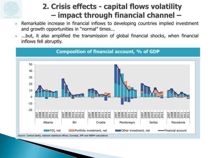 impact of global financial on capital Capital market and economic growth to sustain the impact of the capital market on (2008) ‘the global financial meltdown: impact on nigeria's. impact of global financial on capital Capital market and economic growth to sustain the impact of the capital market on (2008) ‘the global financial meltdown: impact on nigeria's.