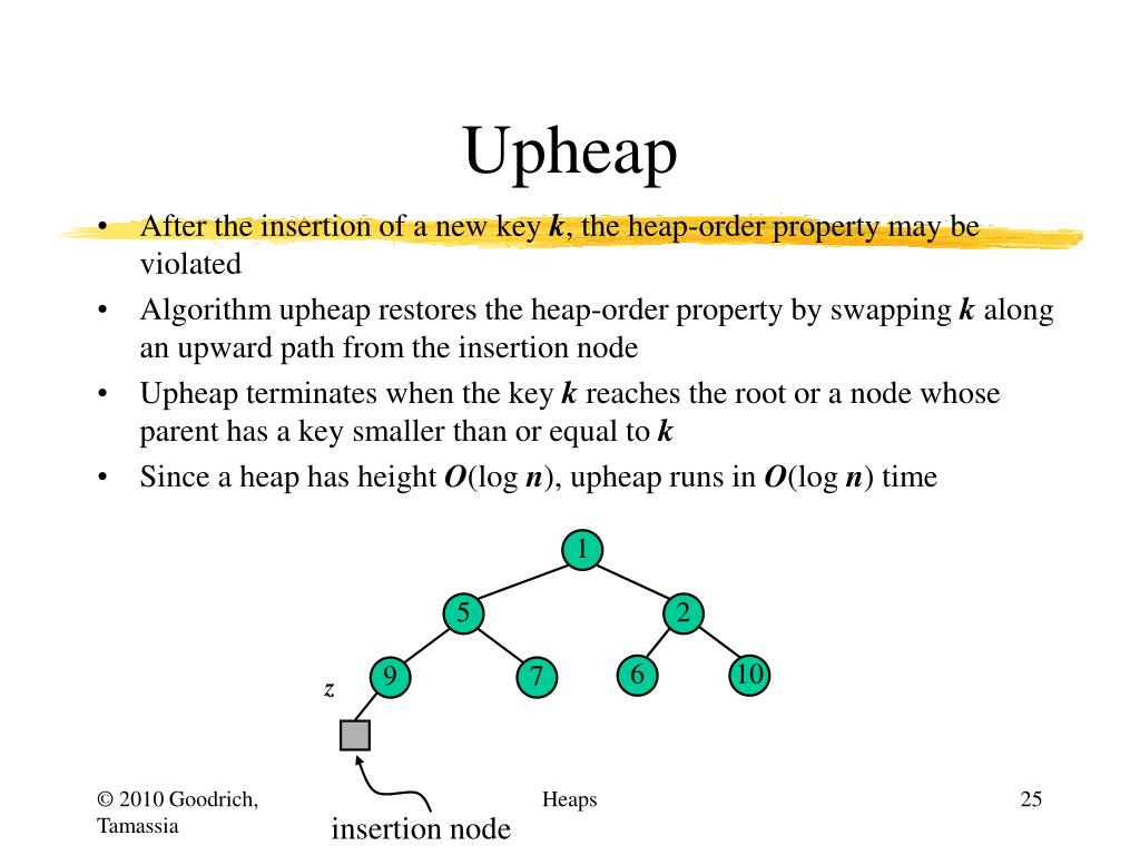 Upheap: Giới Thiệu và Ứng Dụng Thuật Toán Trong Cấu Trúc Dữ Liệu