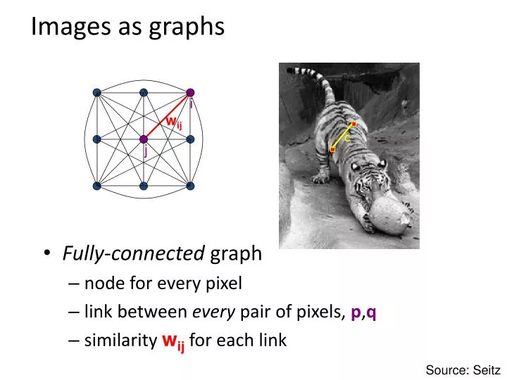 PPT - Images as graphs PowerPoint Presentation, free download - ID:2232455