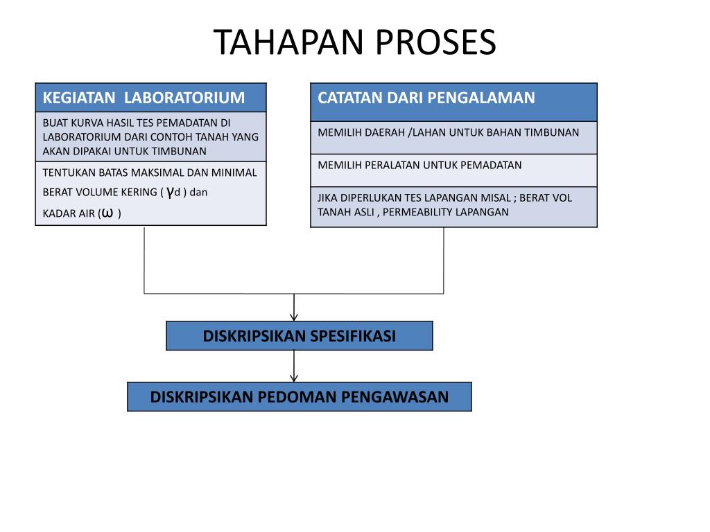 PPT PERBAIKAN TANAH PowerPoint Presentation free 