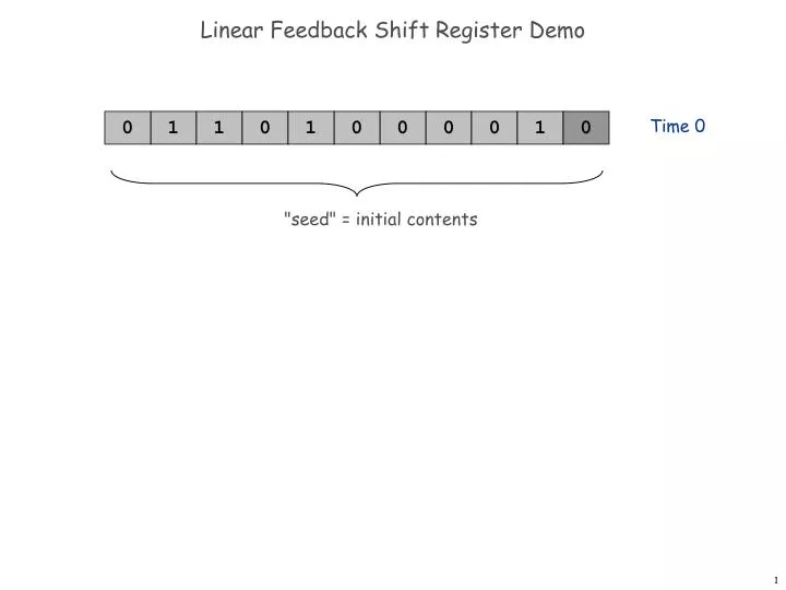 how linear feedback shift register works