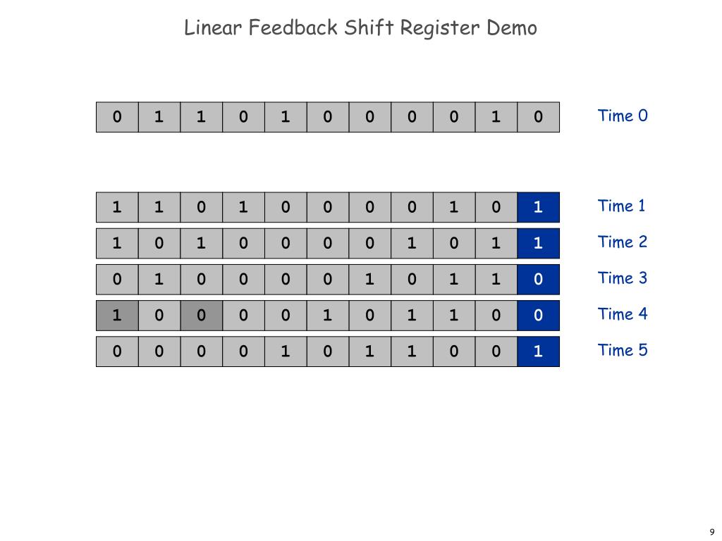 PPT - Linear Feedback Shift Register Demo PowerPoint Presentation, free ...