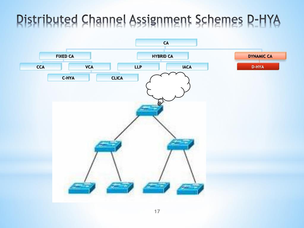 channel assignment in communication system