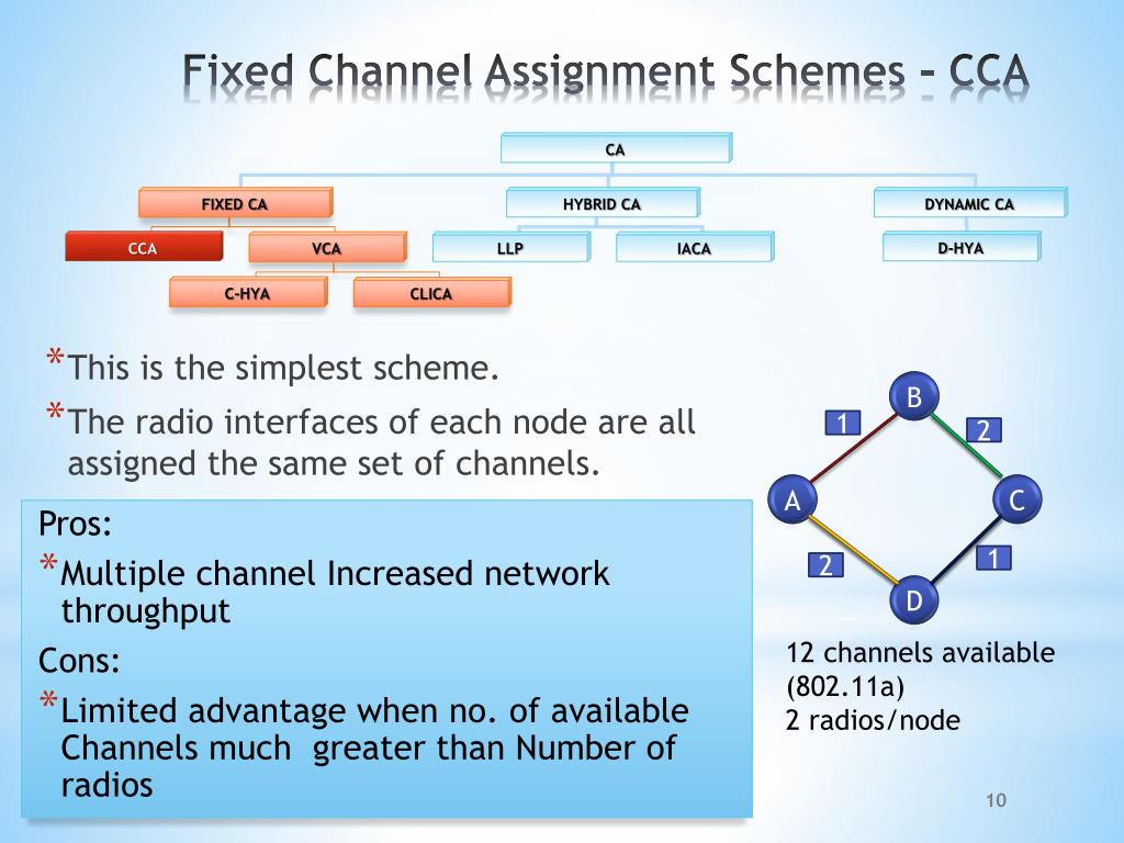 advantages of fixed channel assignment