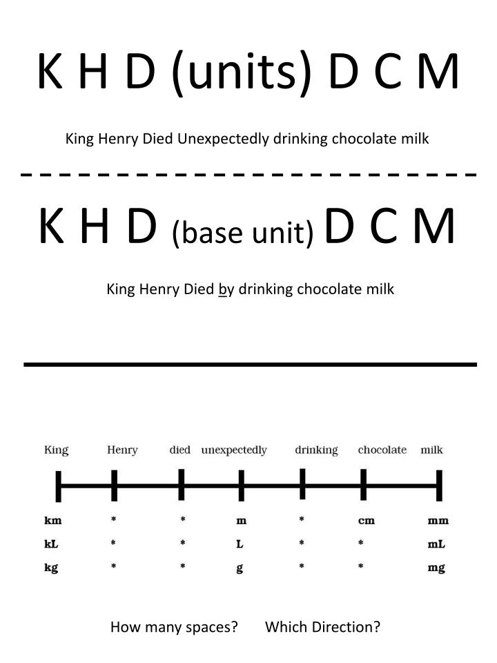 PPT Kilo Hecto Deka Units Deci Centi Milli OH YEAH PowerPoint 
