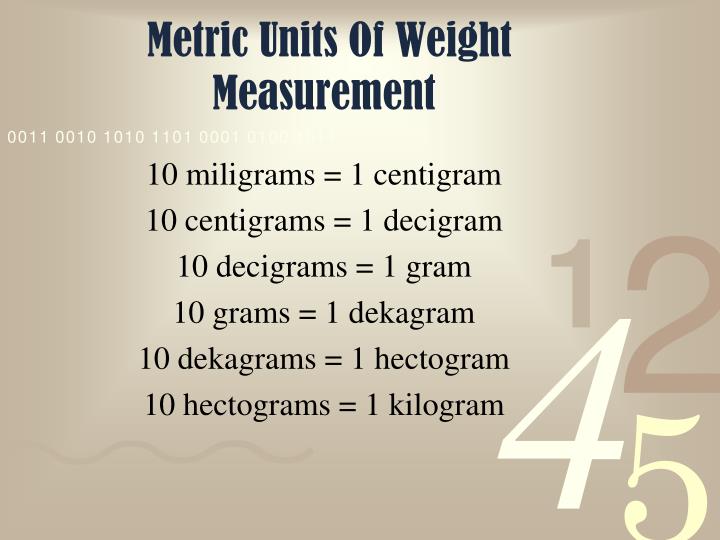 Metric Units Of Weight Measurement Metric Units Of Weight Measurement