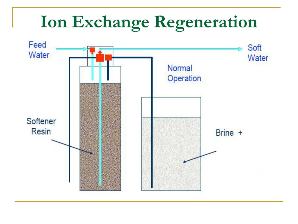 PPT - Reverse Osmosis Water System And Its Technologies ...