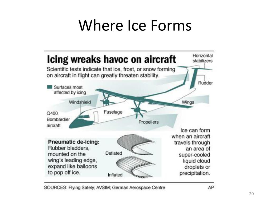 PPT Aircraft Icing PowerPoint Presentation, free download ID2234743