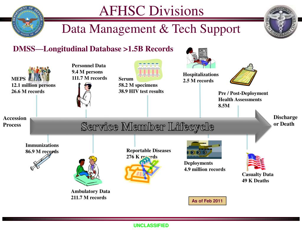 PPT Armed Forces Health Surveillance Center Medical Intelligence or