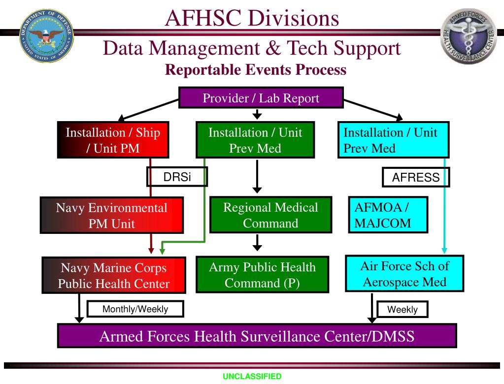 PPT Armed Forces Health Surveillance Center Medical Intelligence or