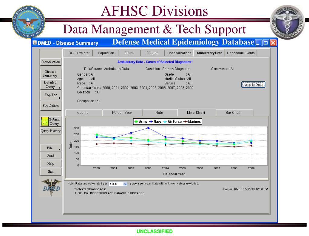 PPT Armed Forces Health Surveillance Center Medical Intelligence or