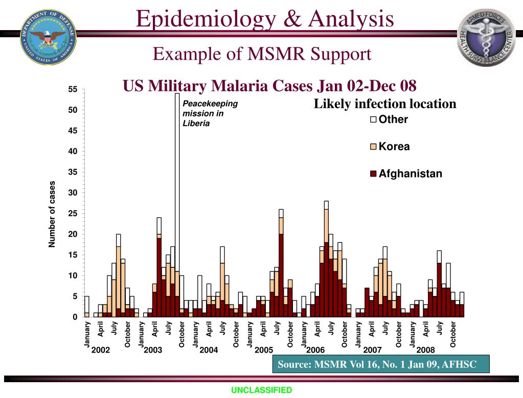 PPT Armed Forces Health Surveillance Center Medical Intelligence or