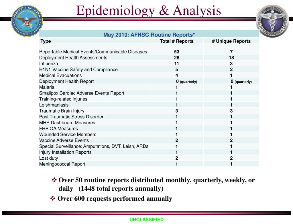 PPT Armed Forces Health Surveillance Center Medical Intelligence or