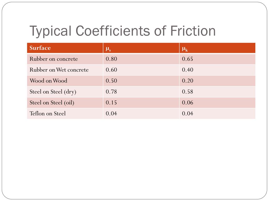 PPT 62 Using Newton’s Laws PowerPoint Presentation, free download