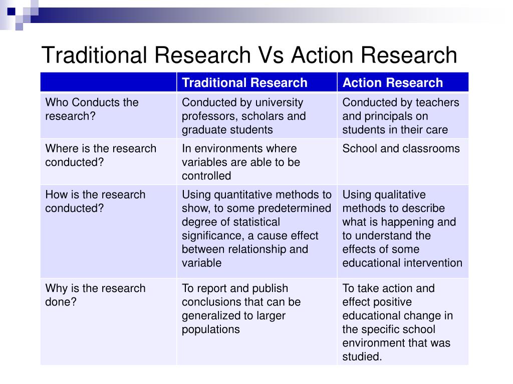 research paper vs action research