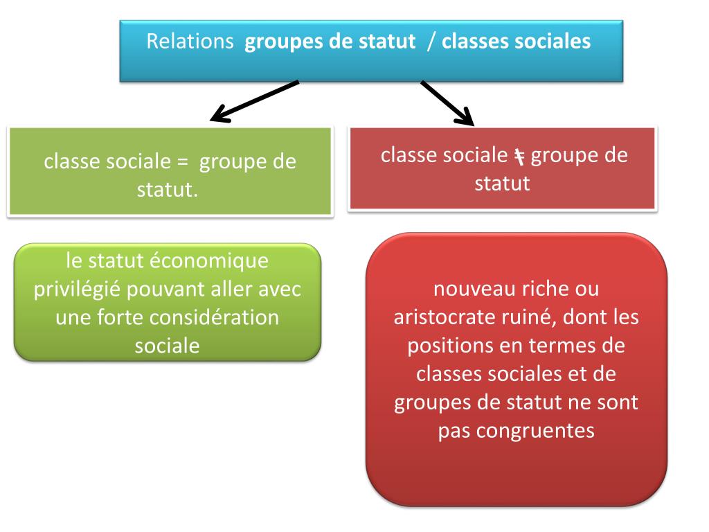 dissertation sur la structure sociale