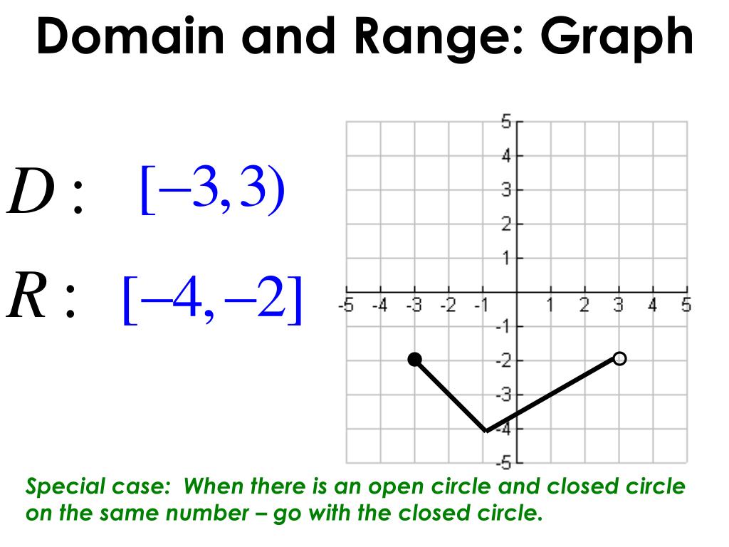 PPT - Characteristics of a graph PowerPoint Presentation, free download