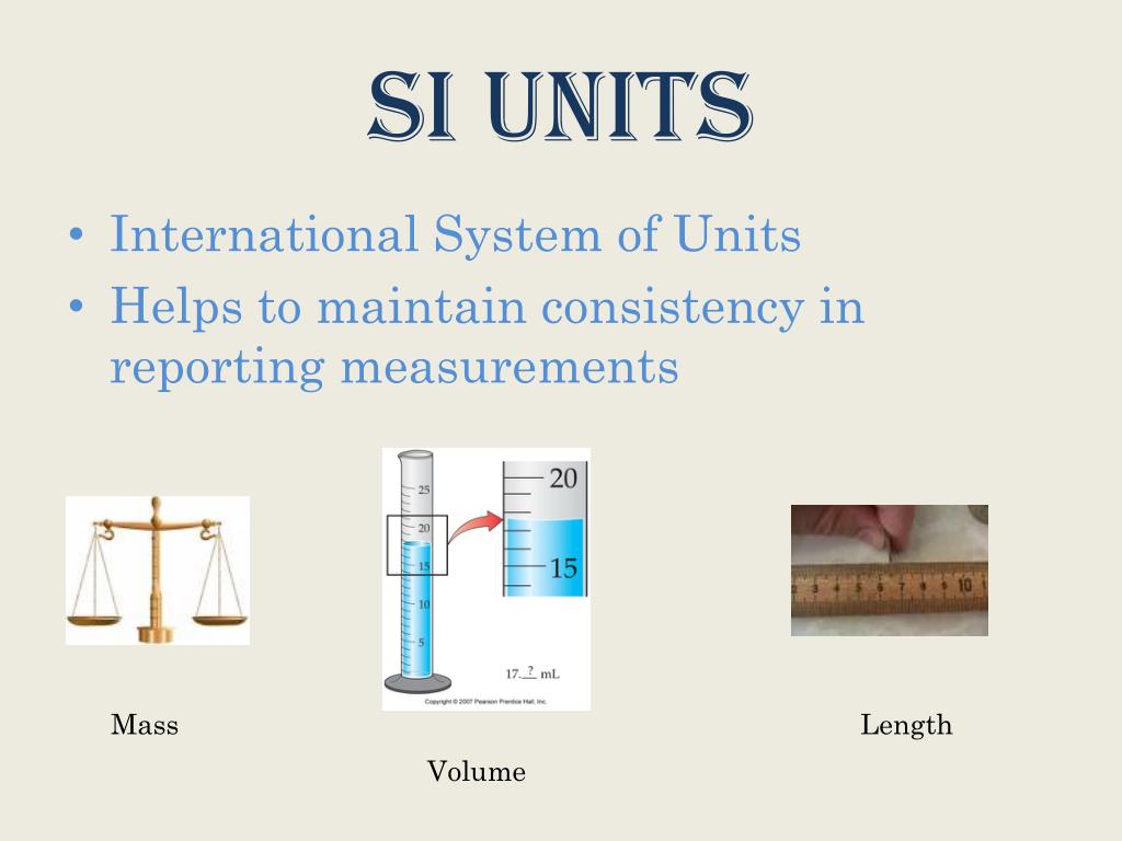 International System of Units. Si System of Units. Si Units of measurement. Si System International.