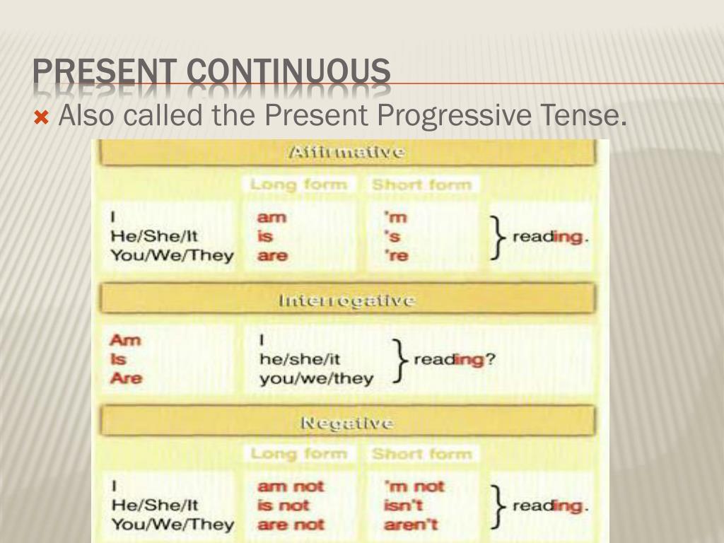 Время презент прогрессив. Презент прогрессив. The present Progressive Tense. Present Progressive вопросы. Презент прогрессив вопрос с ответами.