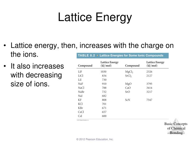 chemical equation for lattice energy of nacl chemical equation for lattice energy of nacl