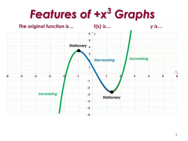 PPT - Increasing PowerPoint Presentation, free download - ID:2237447