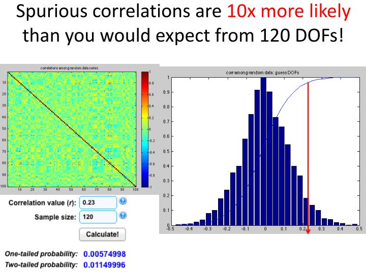 spurious correlation essays Here for spreading far and wide is (another) graphical reminder of the important distinction between correlation and causation here for spreading far and wide is a graphical reminder of the important distinction between created by tyler vigen, spurious correlations is a website devoted to. spurious correlation essays Here for spreading far and wide is (another) graphical reminder of the important distinction between correlation and causation here for spreading far and wide is a graphical reminder of the important distinction between created by tyler vigen, spurious correlations is a website devoted to.