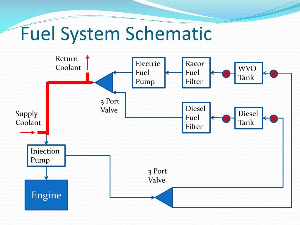 PPT Waste Vegetable Oil Powered Diesel Engine PowerPoint Presentation