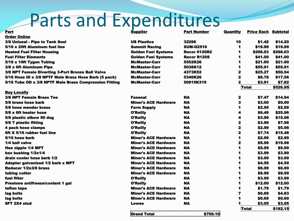 PPT Waste Vegetable Oil Powered Diesel Engine PowerPoint Presentation