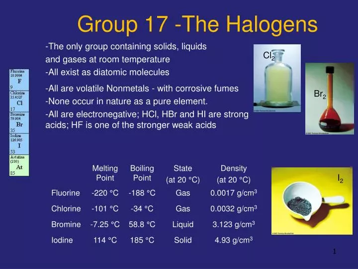 Ppt Group 17 The Halogens Powerpoint Presentation Free