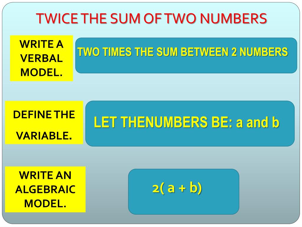 PPT - TRANSLATING VERBAL EXPRESSIONS TO ALGEBRAIC EXPRESSIONS