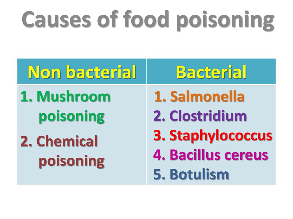 ppt-food-poisoning-powerpoint-presentation-free-download-id-2239388