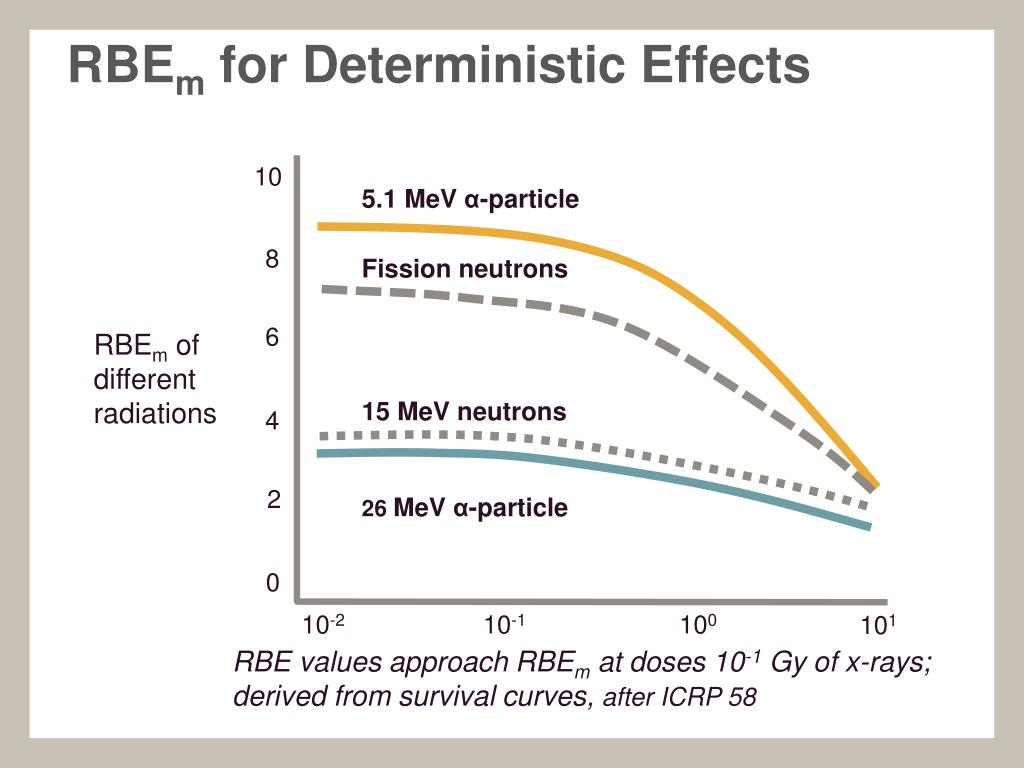 PPT - Kathryn Higley, PhD, CHP Professor and Head Nuclear Engineering ...