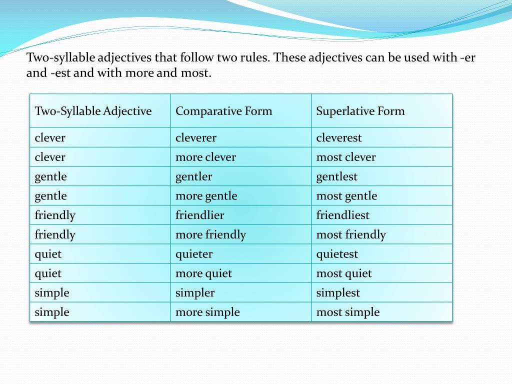Choose the correct form of adjective. Two syllable adjectives. Прилагательные two syllable. Two and more syllable adjectives. Степени сравнения Comparative and Superlative adjectives.