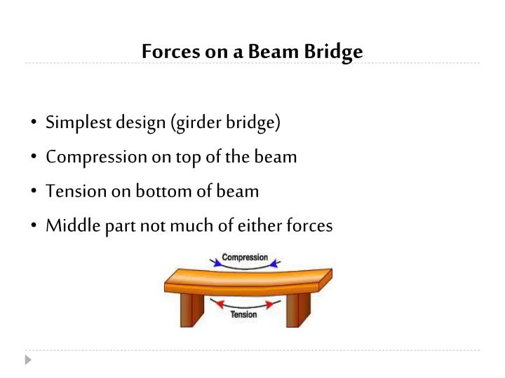 PPT Bridges & Forces PowerPoint Presentation ID2240424