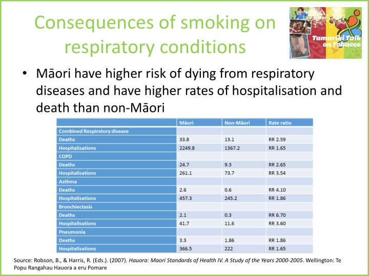 diseases and other consequences of smoking Learn about the effects of smoking during pregnancy like symptoms, and other slides of lung disease caused by cigarette smoking. diseases and other consequences of smoking Learn about the effects of smoking during pregnancy like symptoms, and other slides of lung disease caused by cigarette smoking.