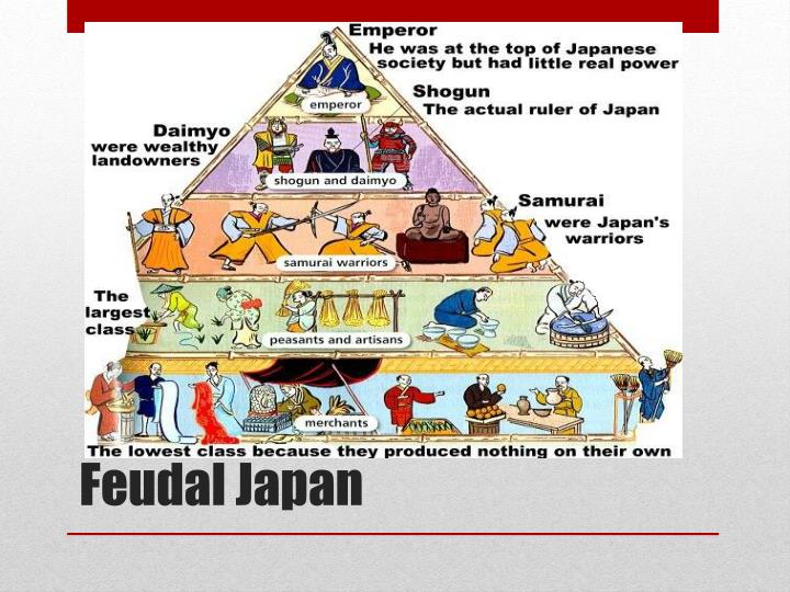 😍 Which was the lowest class in japanese feudalism. Feudal Japan. 2019 ...