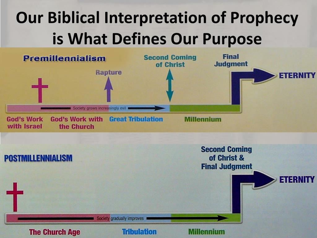 seventh day adventist bible prophecy timeline chart seventh day adventist bible prophecy timeline chart