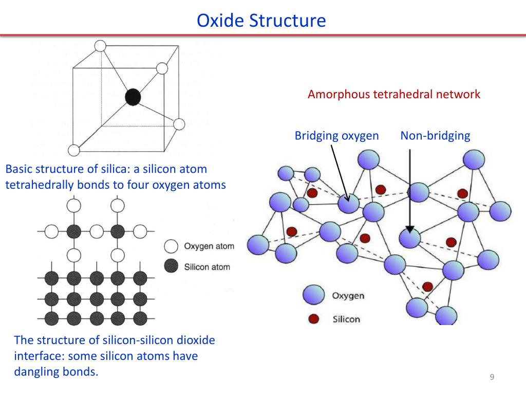 Почему sio2. Sio2 строение молекулы. Sio2 структура. Sio2 Crystal structure. Silicon dioxide structure.