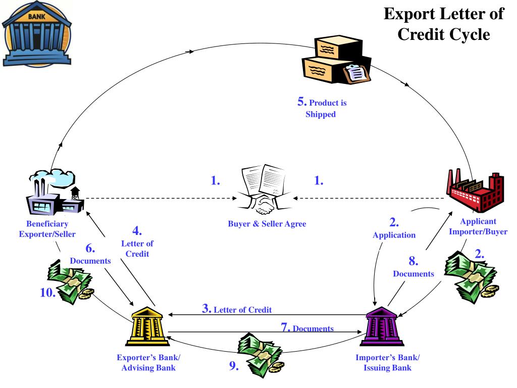 Import application. Export Letter of credit. Аппликант это. Seller Exporter buyer. Seller Exporter buyer VAT.