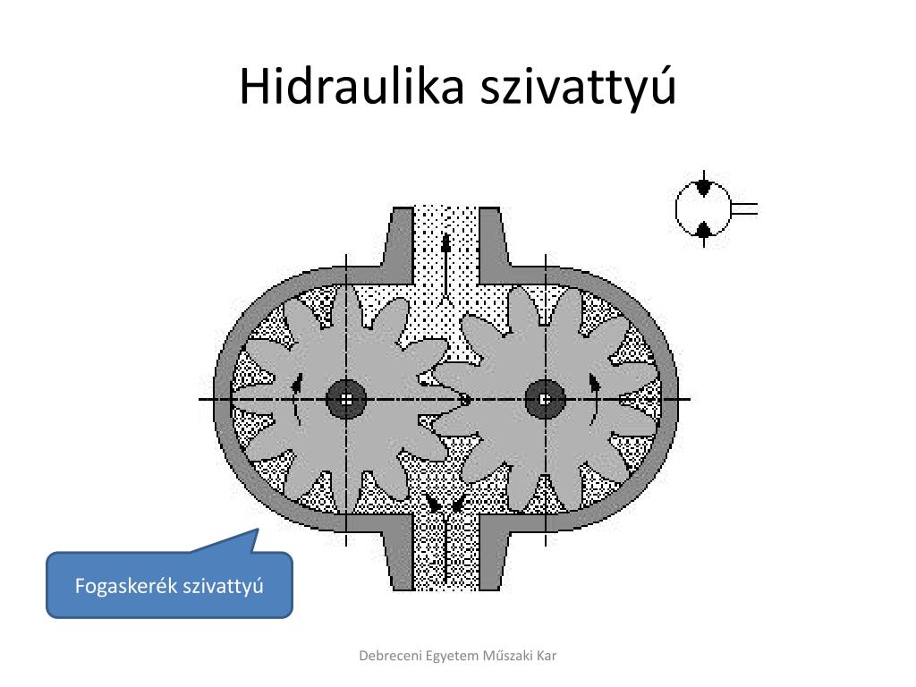 Hidraulika szivattyú működése