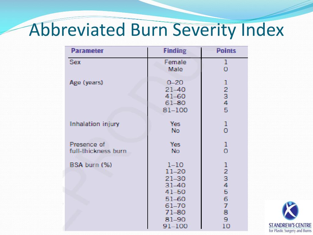 PPT E arly coagulopathy and lethal triad in burns patients an issue