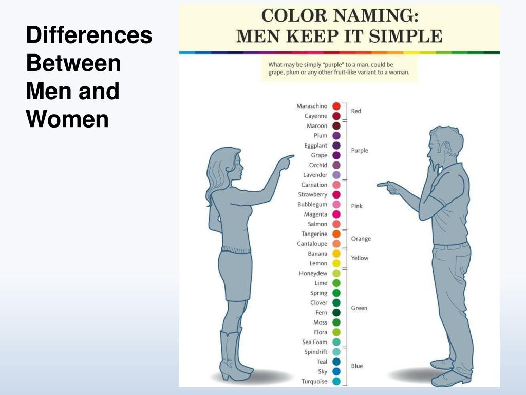 What is the difference between man and men ?