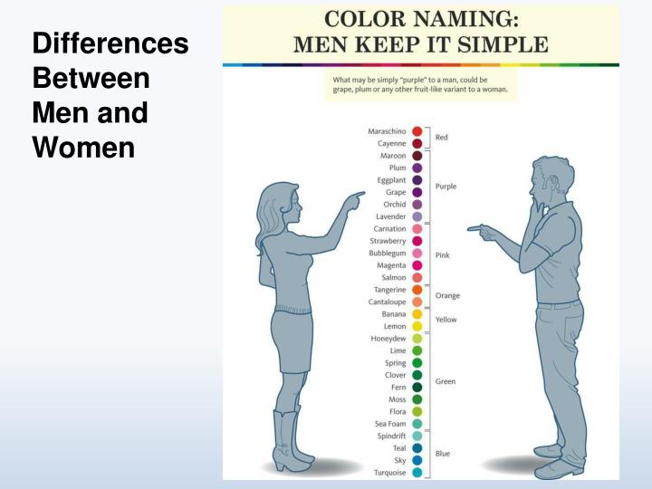 PPT - Differences Between Men and Women PowerPoint Presentation - ID ...