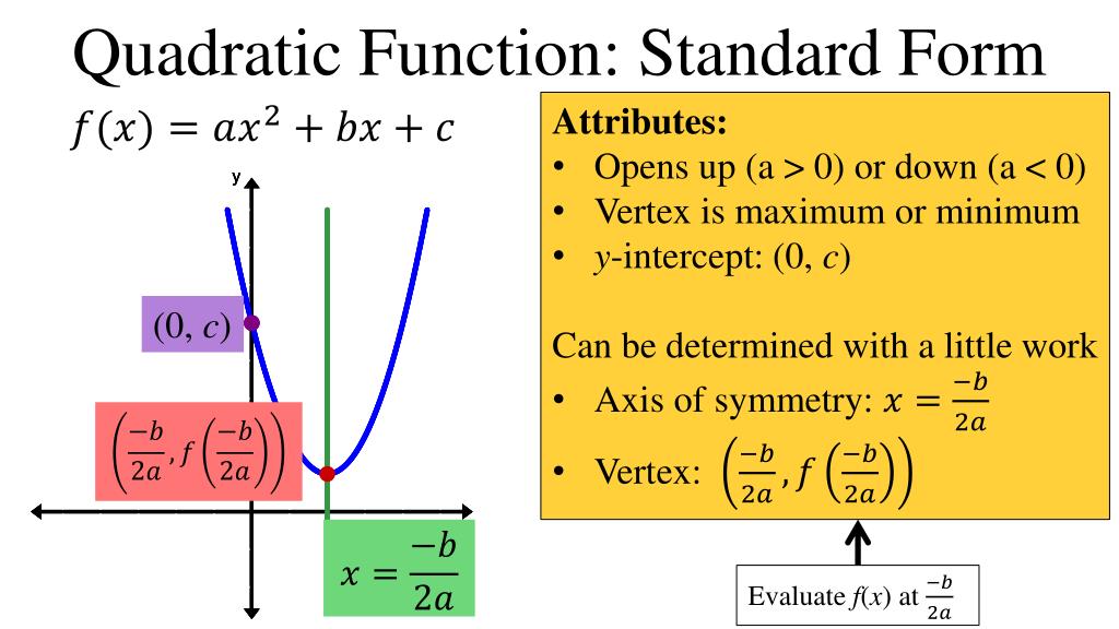 standard form of a quadratic function