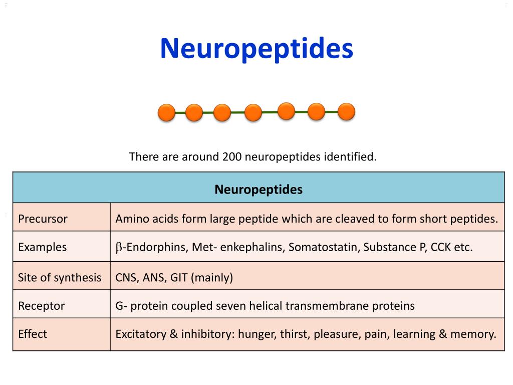 PPT - Neurotransmitters PowerPoint Presentation, Free Download - ID:2245033