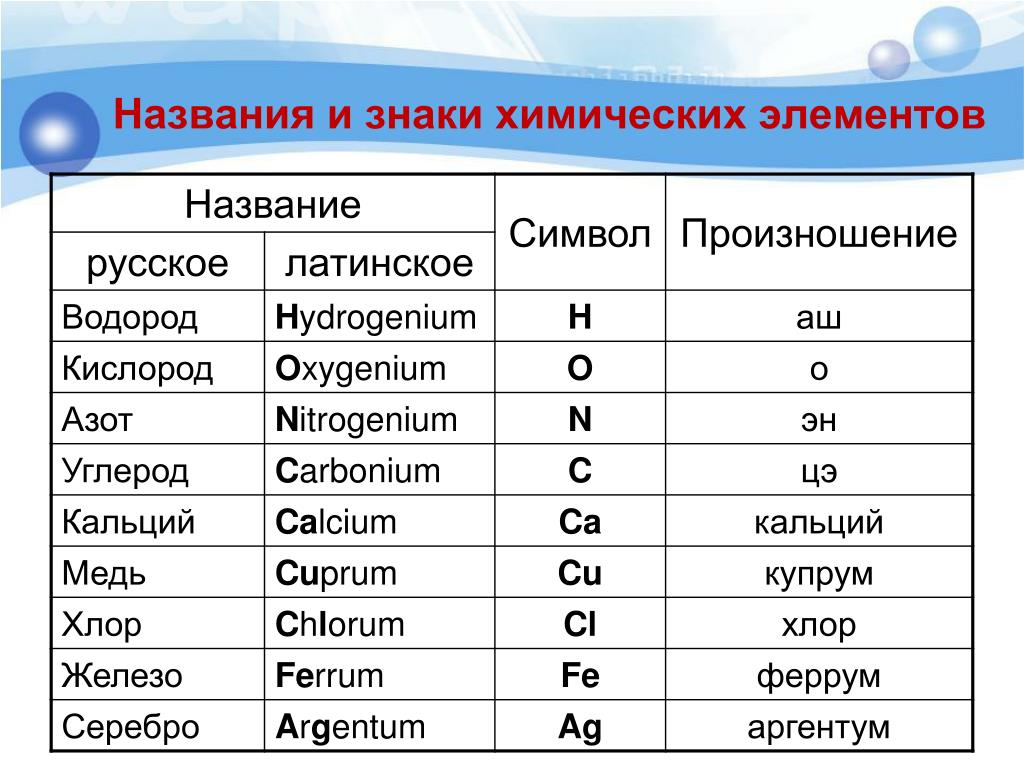 Первичные химические элементы. Химические элементы 8 класс химия. Таблица относительной атомной массы химических элементов. Химия 8 класс таблица относительной атомной массы. Относительная атомная масса химических элементов 8 класс.